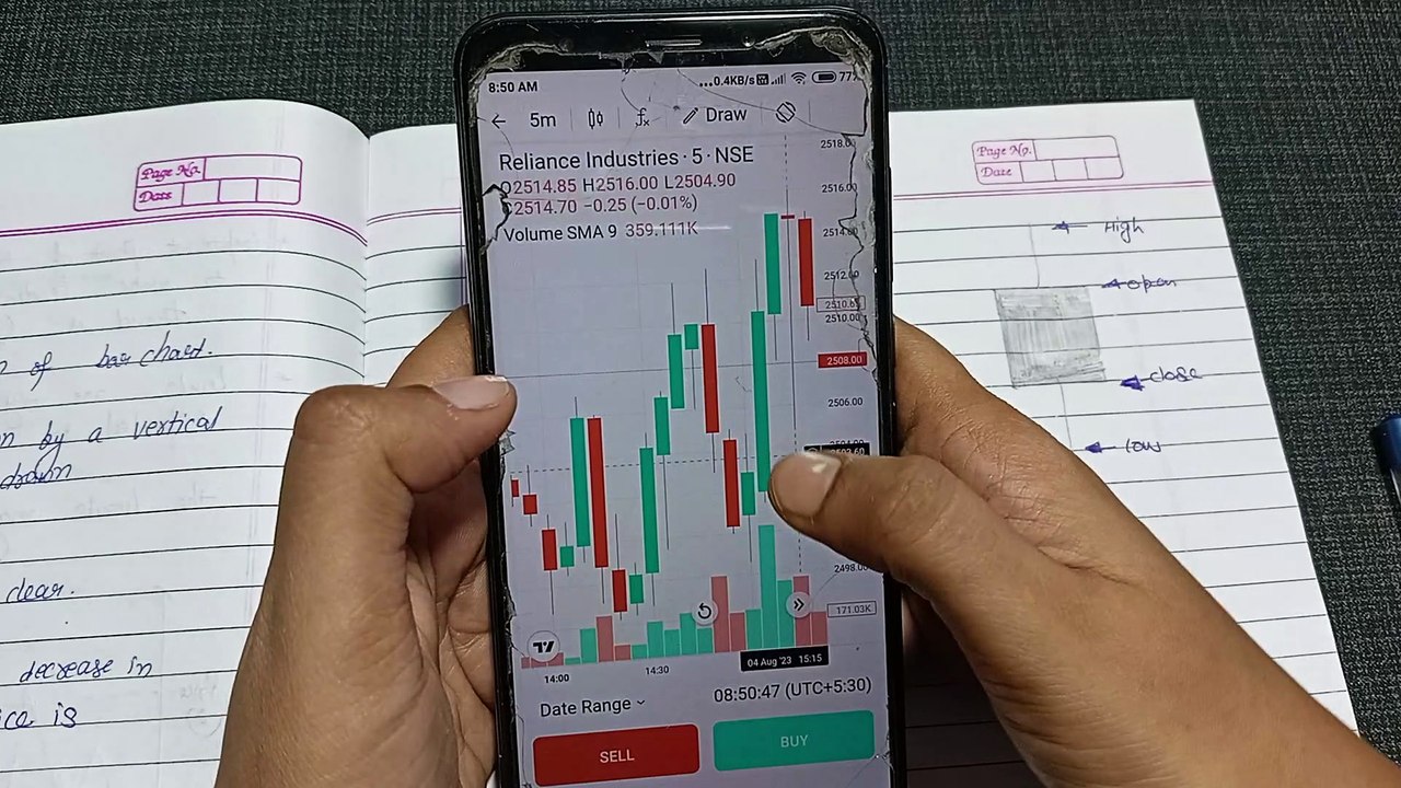 Candlestick Chart