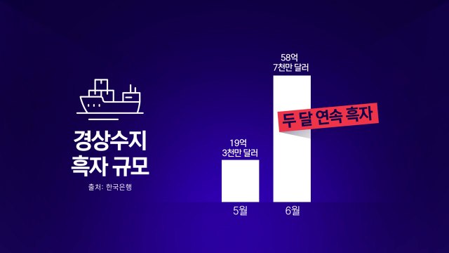 상반기 간신히 흑자... 올해 전망치 달성 불확실 / YTN