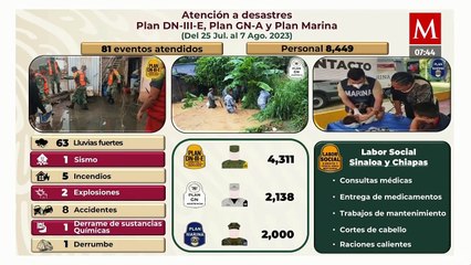 Despliegan en estados violentos otro equipo especial contra el crimen