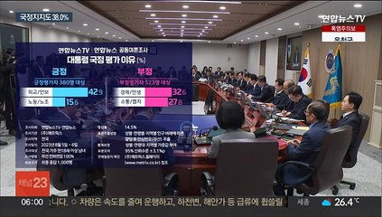 Download Video: 윤대통령 지지율 38.0%…국민의힘 37.4% 민주당 28.2%