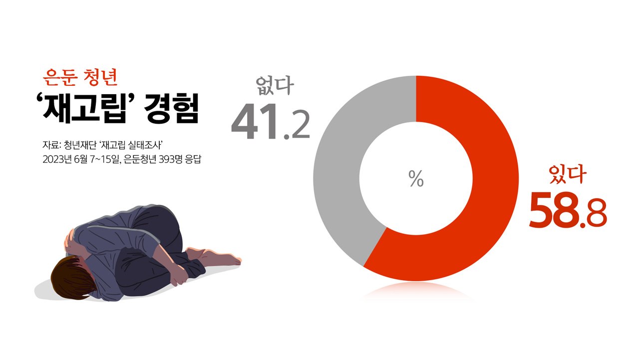 [뉴스라이브] '은둔형 외톨이' 청년 24만 명...'사회 복귀' 어떻게 도울까? /...