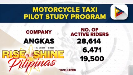 Ride-hailing app companies, tiniyak ang kaligtasan ng riders at pasahero