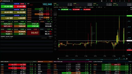 Altının Gram Fiyatı Yatay Seyirle İşlem Görüyor