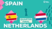 Big Match Predictor - Spain v Netherlands