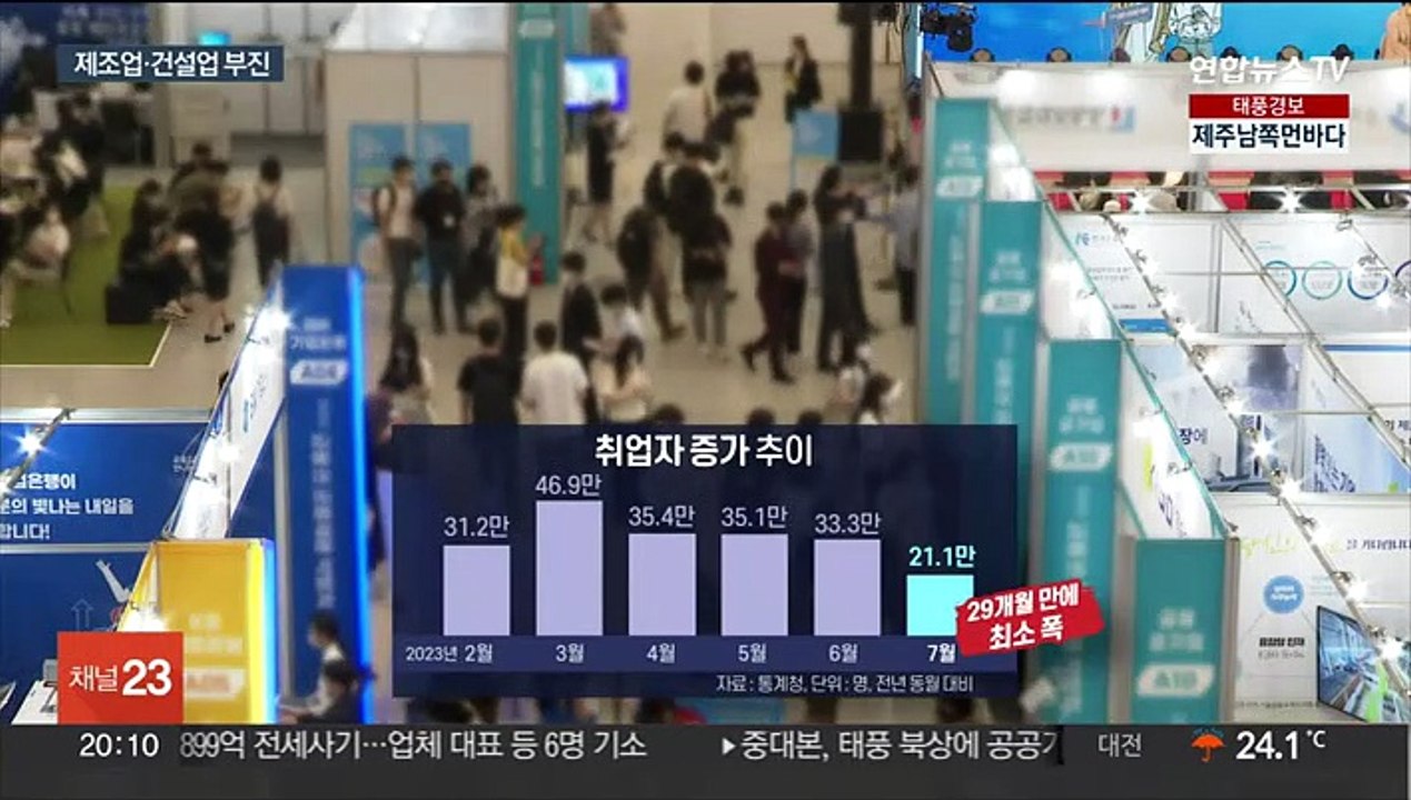 호우에 고용도 주춤…일자리 29개월 만에 최소 증가
