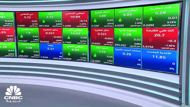 مؤشر بورصة الكويت يسجل أدنى إغلاق له في شهر