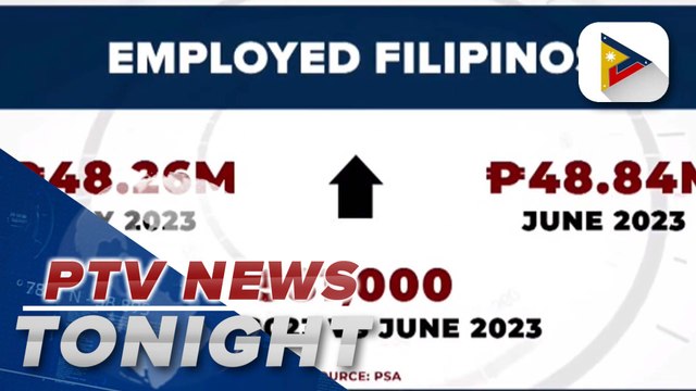 PSA says number of employed Filipinos have increased