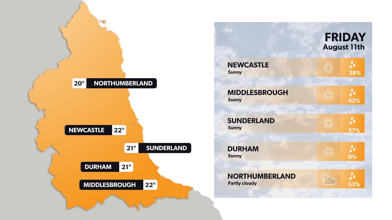 Newcastle weather forecast 10 August