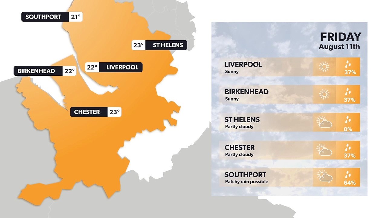Liverpool weather forecast 10 August