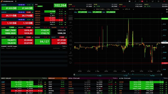 ANLIK ALTIN FİYATLARI - Çeyrek Altın ve Tam Altın fiyatı ne kadar, kaç lira? 10 Ağustos 2023 Gram Altın kaç TL?