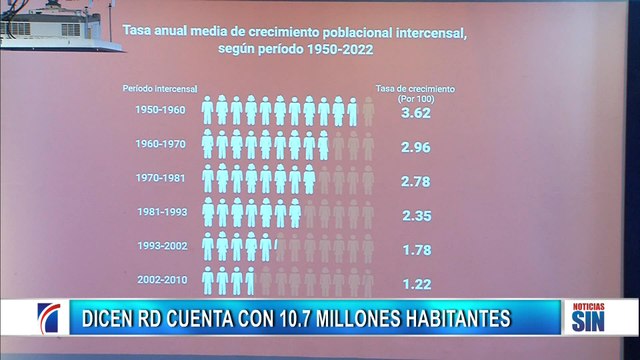 RD con 10.7 millones de habitantes, según X Censo Nacional| Emisión Estelar SIN con Alicia Ortega