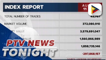 PSEi closes at 6,405.91