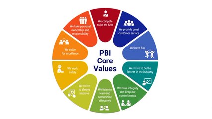 what is Stock ? What Is share in Simple Language ?