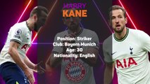 Opta Profile – Harry Kane