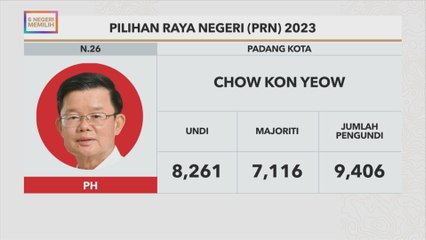 #6NegeriMemilih: Keputusan rasmi Padang Kota