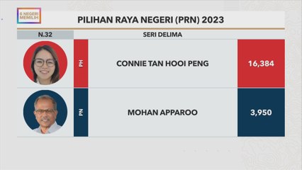 #6NegeriMemilih: Keputusan rasmi Seri Delima