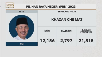 #6NegeriMemilih: Keputusan rasmi Seberang Takir