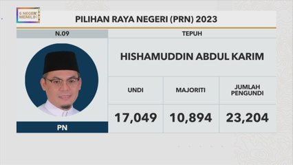 #6NegeriMemilih: Keputusan rasmi Tepuh
