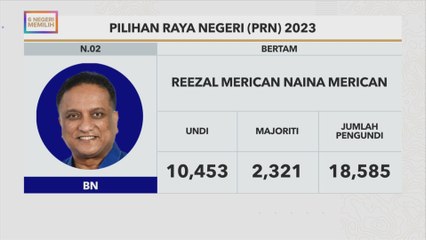 #6NegeriMemilih: Keputusan rasmi Bertam