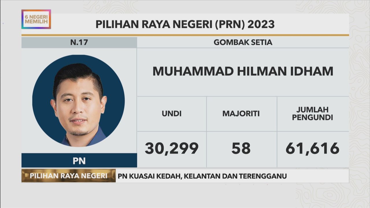 #6NegeriMemilih: Keputusan rasmi Gombak Setia