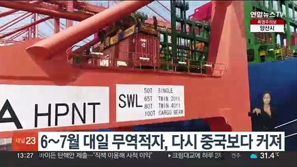 6~7월 대일 무역적자, 다시 중국보다 커져