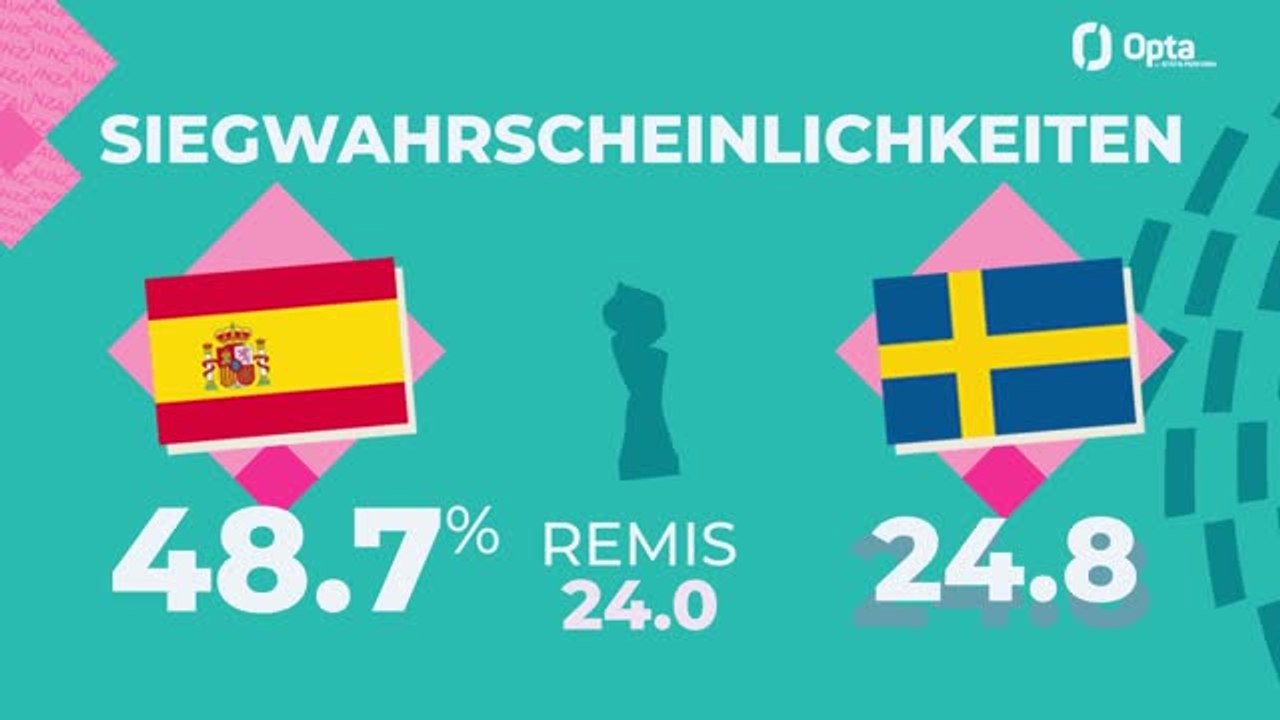 Big-Match-Prognose: Spanien gegen Schweden