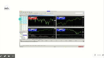 4. Trading Toolbox: Master Technical Analysis 📊