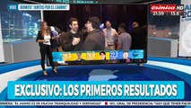 Jorge Macri se impone en la Ciudad de Buenos Aires