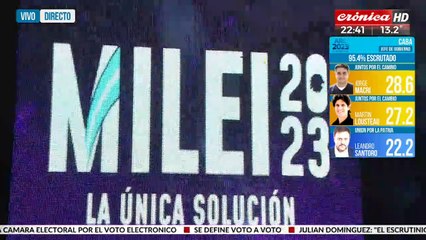 Milei dio el batacazo y fue el candidato más votado en las PASO