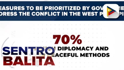 下载视频: 70% ng mga Pilipino, nais na tugunan ang isyu sa WPS sa pamamagitan ng diplomasya batay sa survey ng OCTA