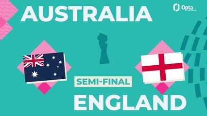 Download Video: Big Match Predictor - Australia v England