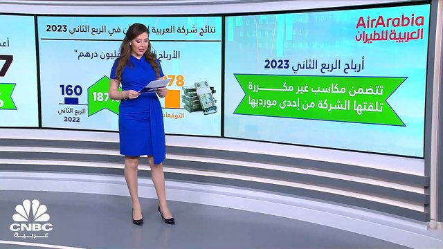 بدعم من انتعاش حركة السفر حول العالم.. أرباح العربية للطيران تتفوق على التوقعات وتقفز بنحو 187% في الربع الثاني 2023