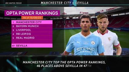 Big Match Focus - Manchester City v Sevilla