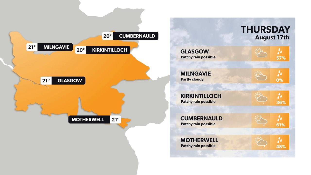 Glasgow weather forecast 16 August