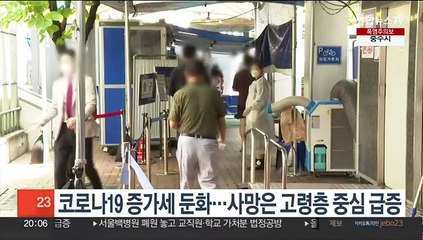 코로나19 증가세 둔화…사망은 고령층 중심 급증
