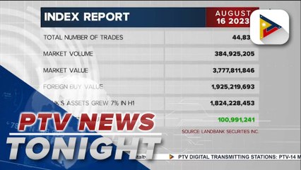 PSEi ends at 6,410.09
