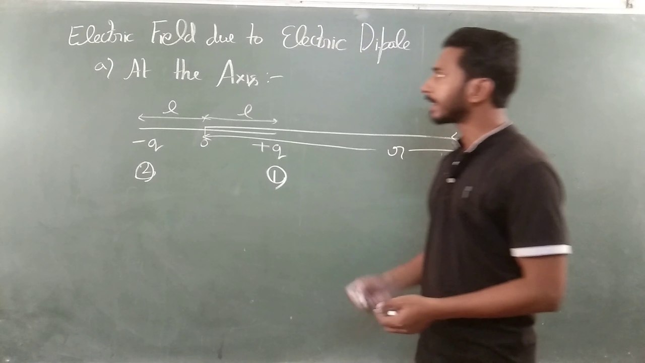 Electrostatic, Electric field, electric field due to electric dipole, Electric field at the axis of electric dipole, Electric field neet, Electric field due to electric dipole neet, NEET/JEE(Main & advanced)