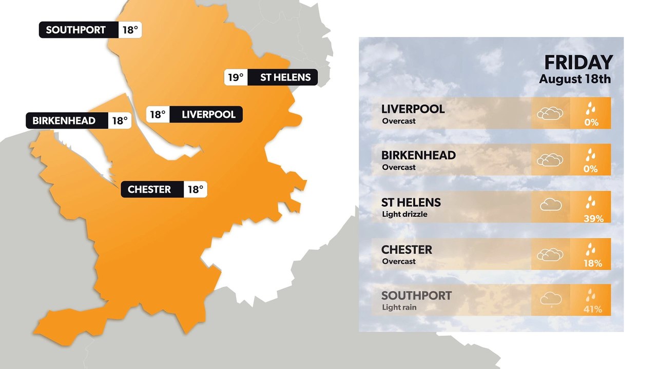 Liverpool weather forecast 17 August