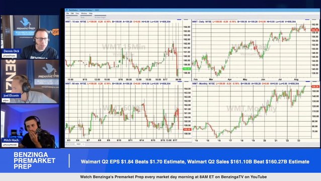 Walmart Q2 Earnings Highlights: Company Reported Better-Than-Expected Q2 Earnings And Raised FY24 Outlook, What Investors Need To Know