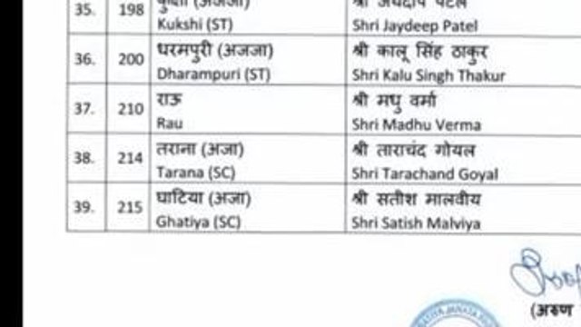 इंदौर: विधानसभा 2023 चुनाव के लिए भाजपा ने जारी की 39 उम्मीदवारों की लिस्ट, राऊ से मधु वर्मा