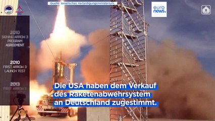 Grünes Licht aus Washington: Israelisches Raketenschutzsystem für Deutschland