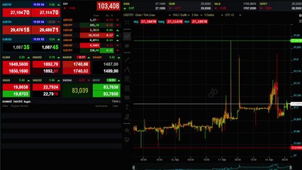 Dolar 27,11 seviyesinden işlem görüyor