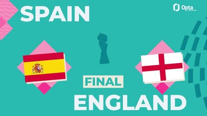 Download Video: Big Match Predictor - Spain v England