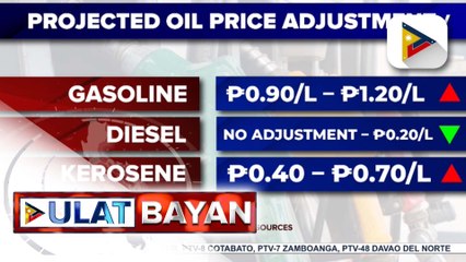 Presyo ng gasolina at kerosene, posibleng tumaas sa susunod na linggo