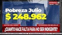 Se necesitaron casi 250 mil pesos para no ser pobre