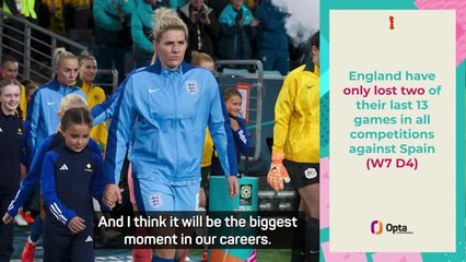 England 'excited' for 'dream' World Cup final