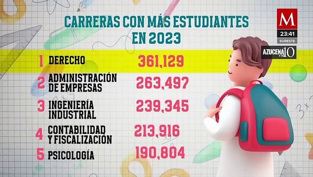 El IMCO presenta su estudio de las carreras más elegidas y las mejor pagadas
