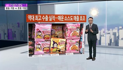 [기업기상도] 기대 커져 맑은 기업 vs 기압골에 갇힌 기업