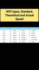 Understanding WiFi Types & Their Speeds Explained 📶
