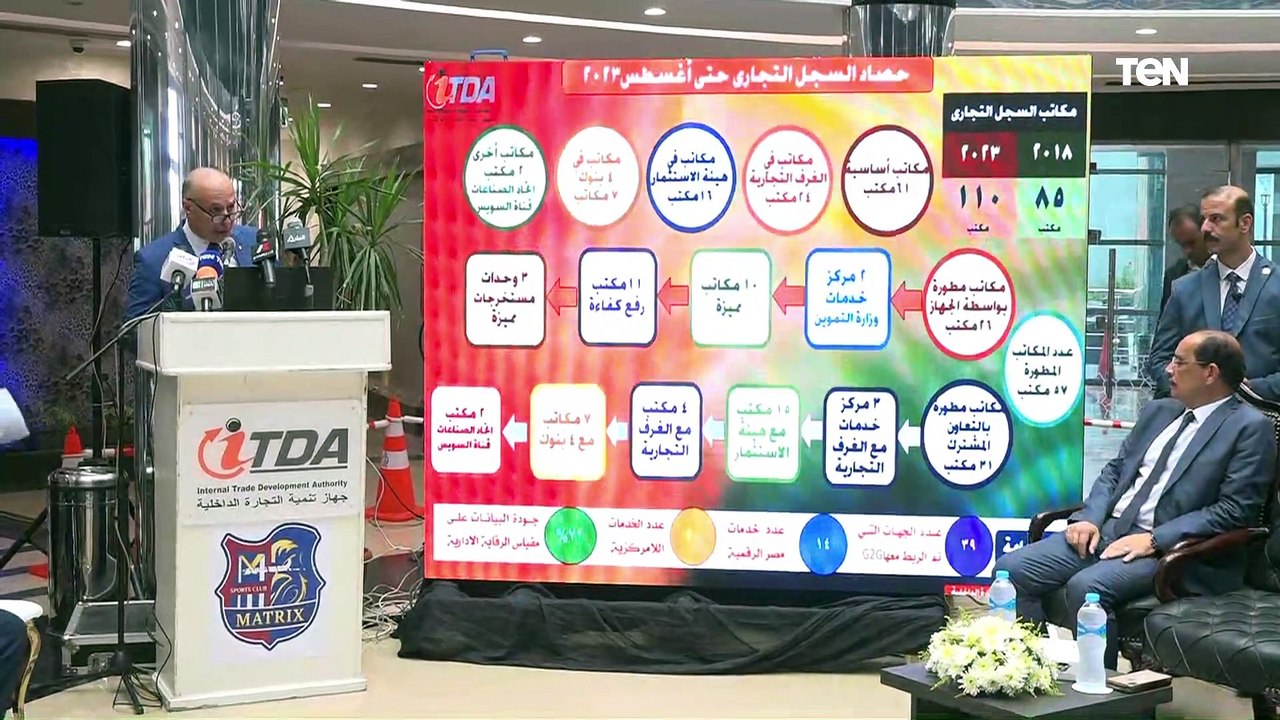 مؤتمر وزير التموين عقب افتتاح مكتب السجل التجاري النموذجي بالمنطقة التجارية اللوجيستية بطنطا